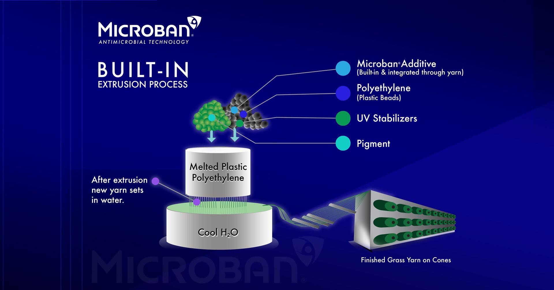 Microban Technology, AGO Artificial Grass Outlet, Distributor, Corona CA